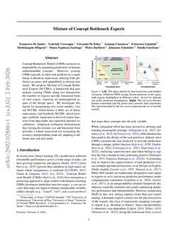 Mixture of Concept Bottleneck Experts