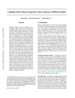 A Random Matrix Theory Perspective on the Consistency of Diffusion Models