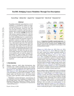 TextME: Bridging Unseen Modalities Through Text Descriptions