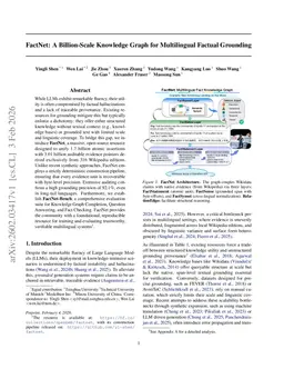 FactNet: A Billion-Scale Knowledge Graph for Multilingual Factual Grounding