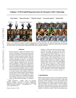 UnHype: CLIP-Guided Hypernetworks for Dynamic LoRA Unlearning