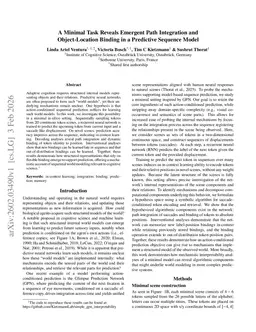 A Minimal Task Reveals Emergent Path Integration and Object-Location Binding in a Predictive Sequence Model
