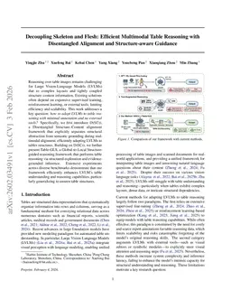 Decoupling Skeleton and Flesh: Efficient Multimodal Table Reasoning with Disentangled Alignment and Structure-aware Guidance