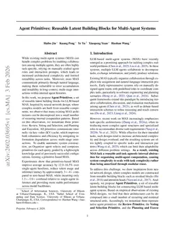 Agent Primitives: Reusable Latent Building Blocks for Multi-Agent Systems