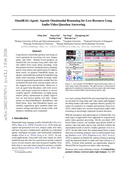 OmniRAG-Agent: Agentic Omnimodal Reasoning for Low-Resource Long Audio-Video Question Answering