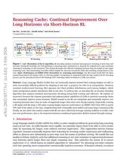 Reasoning Cache: Continual Improvement Over Long Horizons via Short-Horizon RL