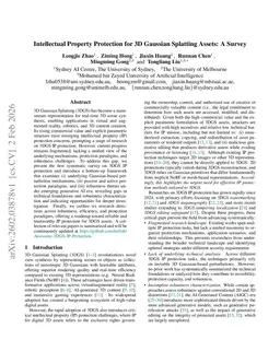 Intellectual Property Protection for 3D Gaussian Splatting Assets: A Survey