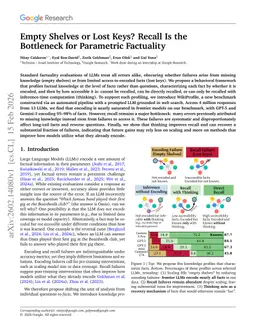 Empty Shelves or Lost Keys? Recall Is the Bottleneck for Parametric Factuality