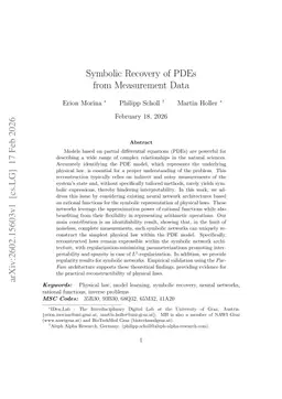 Symbolic recovery of PDEs from measurement data