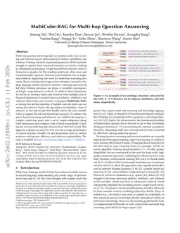 MultiCube-RAG for Multi-hop Question Answering