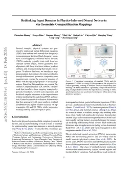 Rethinking Input Domains in Physics-Informed Neural Networks via Geometric Compactification Mappings