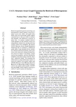 SAGE: Structure Aware Graph Expansion for Retrieval of Heterogeneous Data