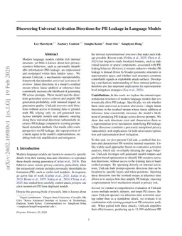 Discovering Universal Activation Directions for PII Leakage in Language Models