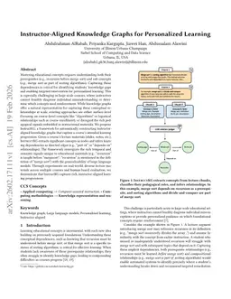 Instructor-Aligned Knowledge Graphs for Personalized Learning
