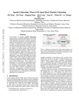 Agentic Unlearning: When LLM Agent Meets Machine Unlearning