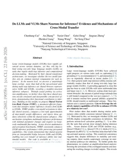 Do LLMs and VLMs Share Neurons for Inference? Evidence and Mechanisms of Cross-Modal Transfer