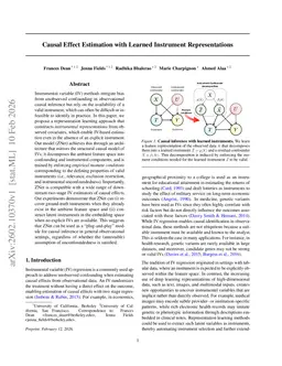 Causal Effect Estimation with Learned Instrument Representations
