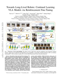 Towards Long-Lived Robots: Continual Learning VLA Models via Reinforcement Fine-Tuning