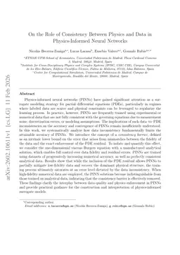 On the Role of Consistency Between Physics and Data in Physics-Informed Neural Networks