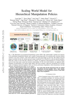 Scaling World Model for Hierarchical Manipulation Policies