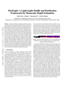 PuriLight: A Lightweight Shuffle and Purification Framework for Monocular Depth Estimation