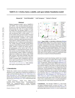 TabICLv2: A better, faster, scalable, and open tabular foundation model