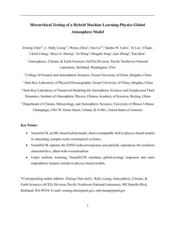 Hierarchical Testing of a Hybrid Machine Learning-Physics Global Atmosphere Model
