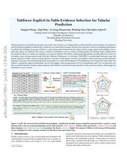 TabSieve: Explicit In-Table Evidence Selection for Tabular Prediction