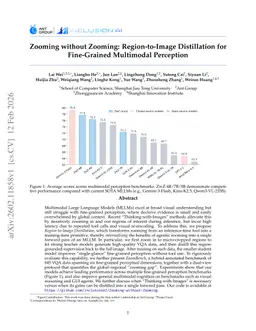 Zooming without Zooming: Region-to-Image Distillation for Fine-Grained Multimodal Perception