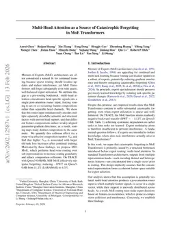 Multi-Head Attention as a Source of Catastrophic Forgetting in MoE Transformers