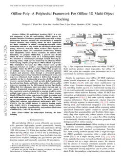 Offline-Poly: A Polyhedral Framework For Offline 3D Multi-Object Tracking