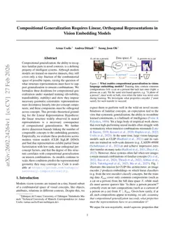 Compositional Generalization Requires Linear, Orthogonal Representations in Vision Embedding Models