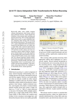QUIETT: Query-Independent Table Transformation for Robust Reasoning