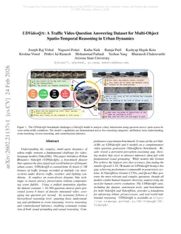 UDVideoQA: A Traffic Video Question Answering Dataset for Multi-Object Spatio-Temporal Reasoning in Urban Dynamics