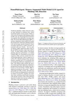 MemoPhishAgent: Memory-Augmented Multi-Modal LLM Agent for Phishing URL Detection