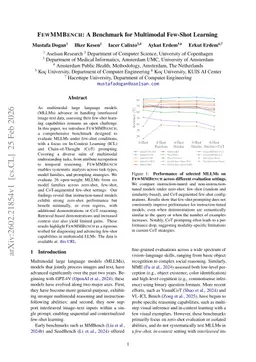 FewMMBench: A Benchmark for Multimodal Few-Shot Learning
