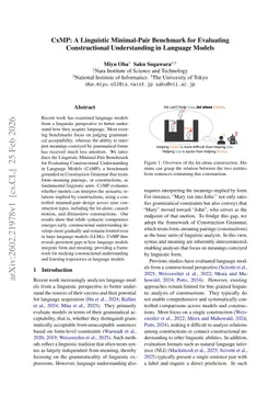 CxMP: A Linguistic Minimal-Pair Benchmark for Evaluating Constructional Understanding in Language Models