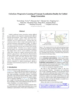 CoLoGen: Progressive Learning of Concept-Localization Duality for Unified Image Generation