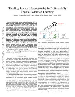 Tackling Privacy Heterogeneity in Differentially Private Federated Learning