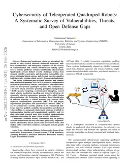 Cybersecurity of Teleoperated Quadruped Robots: A Systematic Survey of Vulnerabilities, Threats, and Open Defense Gaps