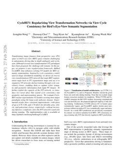 CycleBEV: Regularizing View Transformation Networks via View Cycle Consistency for Bird's-Eye-View Semantic Segmentation