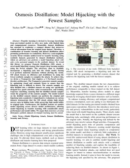 Osmosis Distillation: Model Hijacking with the Fewest Samples