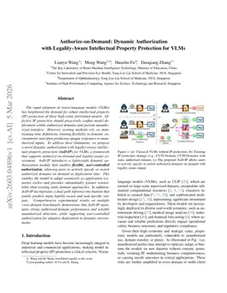 Authorize-on-Demand: Dynamic Authorization with Legality-Aware Intellectual Property Protection for VLMs