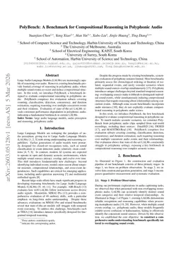 PolyBench: A Benchmark for Compositional Reasoning in Polyphonic Audio