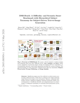 DSH-Bench: A Difficulty- and Scenario-Aware Benchmark with Hierarchical Subject Taxonomy for Subject-Driven Text-to-Image Generation