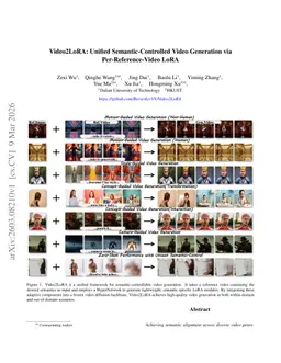 Video2LoRA: Unified Semantic-Controlled Video Generation via Per-Reference-Video LoRA