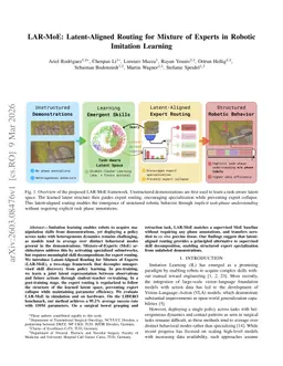 LAR-MoE: Latent-Aligned Routing for Mixture of Experts in Robotic Imitation Learning