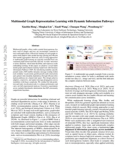 Multimodal Graph Representation Learning with Dynamic Information Pathways