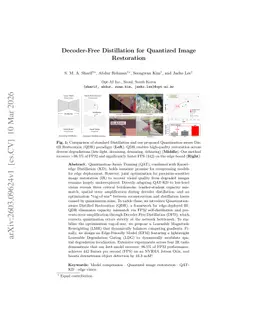 Decoder-Free Distillation for Quantized Image Restoration