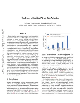 Challenges in Enabling Private Data Valuation